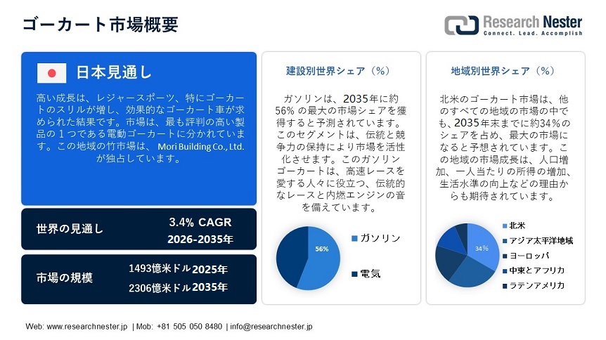ゴーカート市場概要
